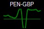 PEN-GBP